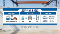 许昌本地工厂讲解：说一遍公路压浆料和铁路压浆料的区别